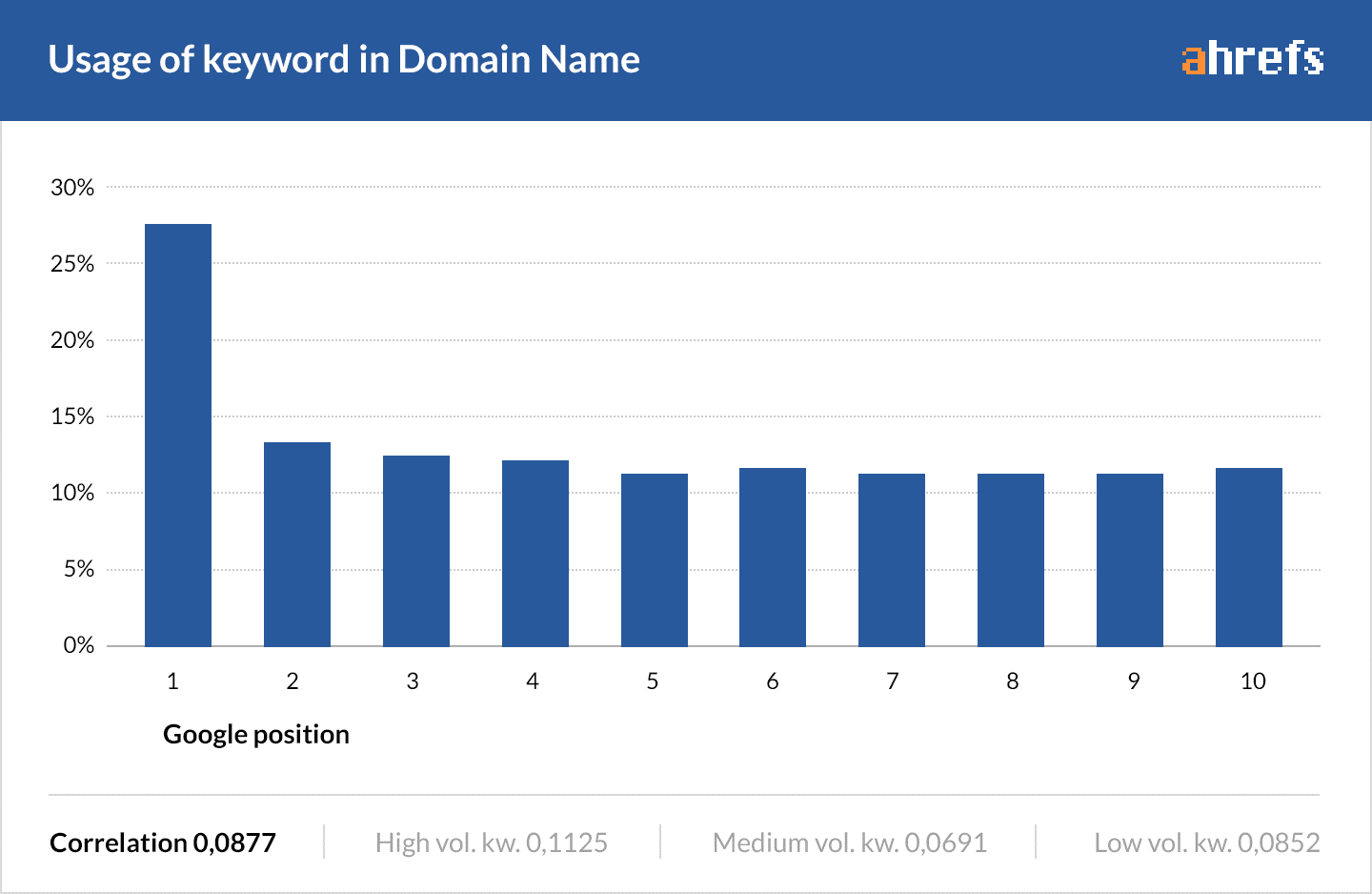 domain içerisinde anahtar kelime kullanımı